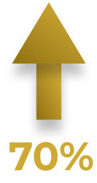 Certification exam score requirement